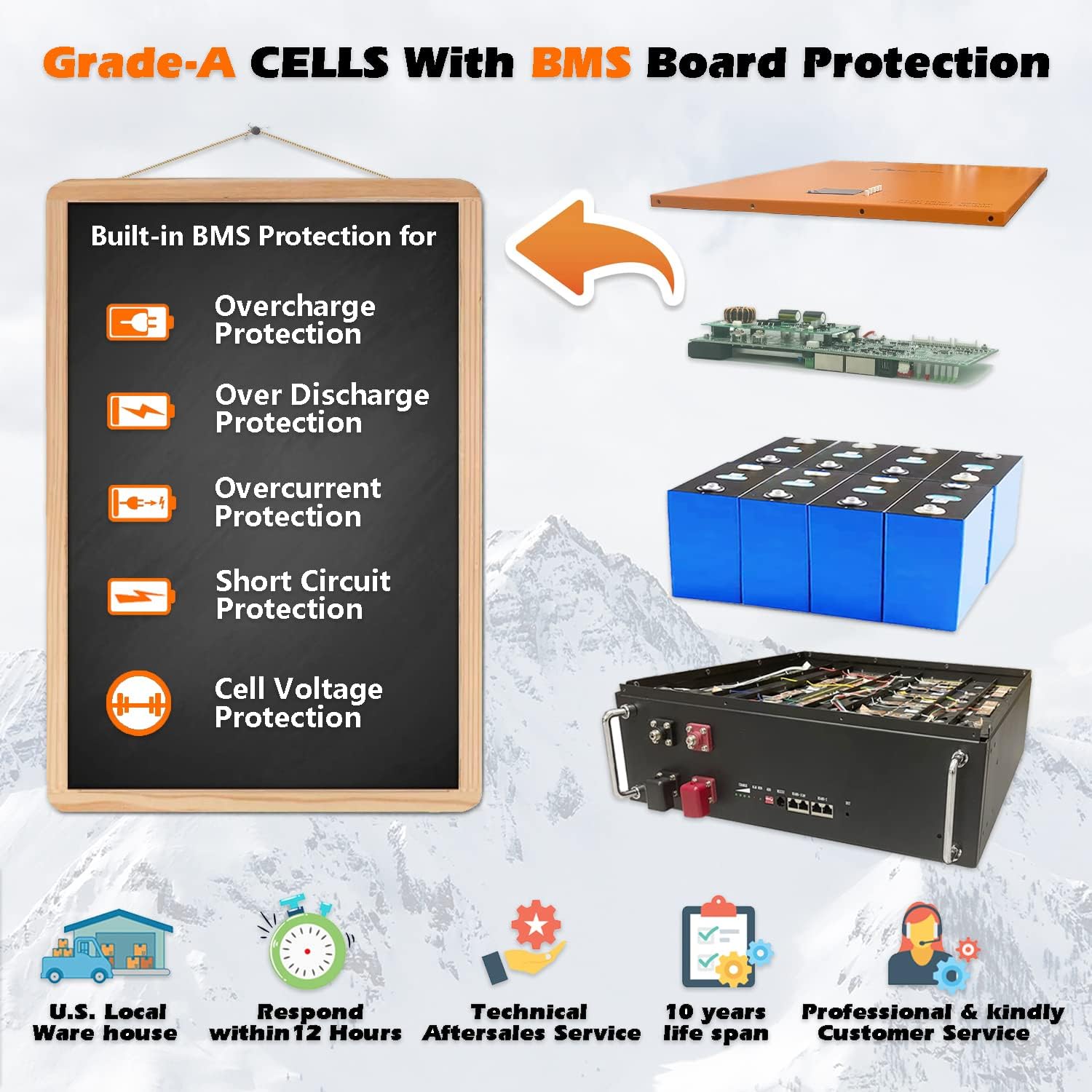 Diagram showing built-in BMS protection features including overcharge, over discharge, overcurrent, short circuit, and cell voltage protection.