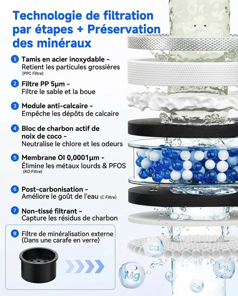 Ecoviva MATE 5 - RO filtres de rechange RO, pour système d'osmose inverse UV MATE 5 - Filtre à eau potable