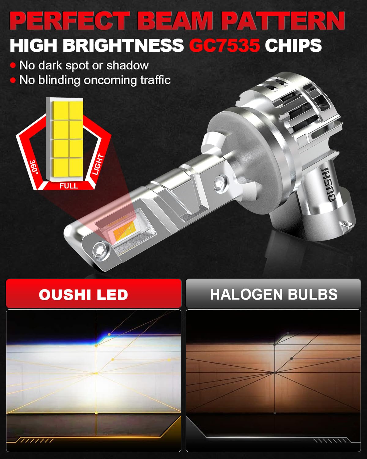 881 LED Koplamp Lampen, OUSHI Opgewaardeerd 600% Super Helderder 6500K Xenon Wit 1:1 Mini Maat 881 LED Lampen met Ventilator, 16000LM Plug en Play 881 889 Lamp, Set van 2