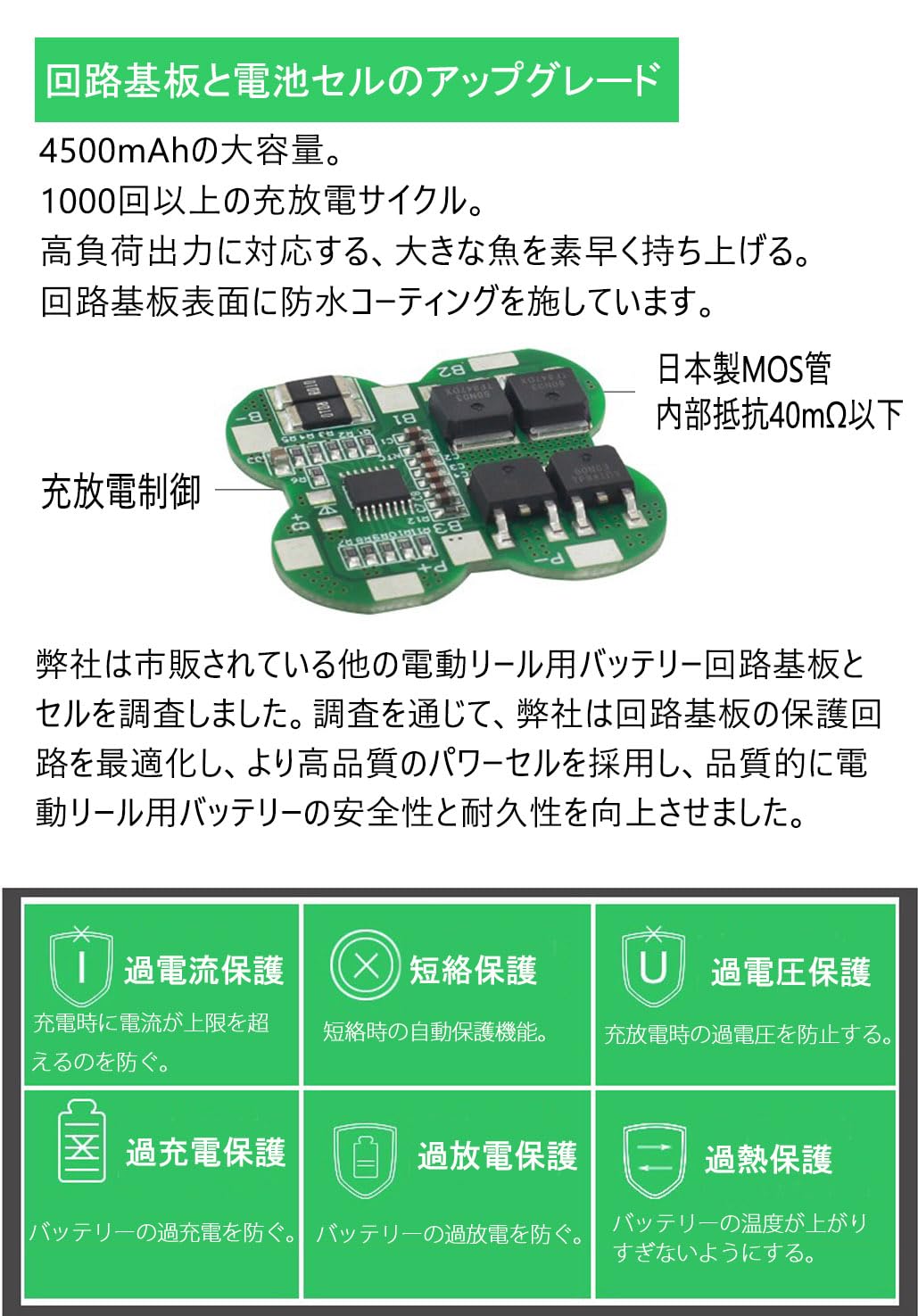 Amazon.co.jp: POVNAS 電動リール用 互換バッテリー 4500mAh LED残量計