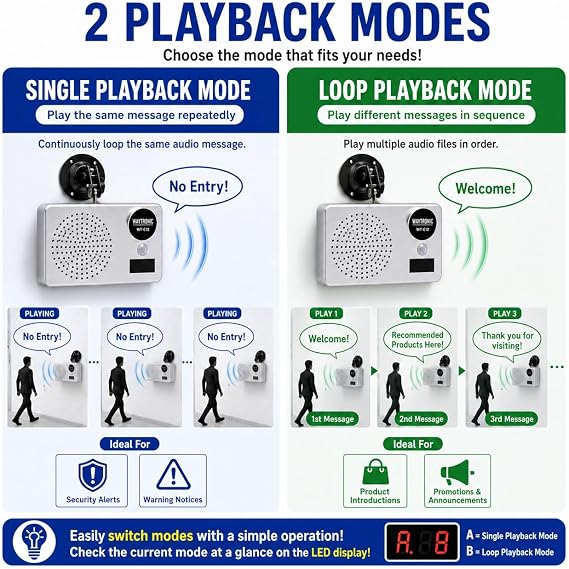 Motion Sensor Alarm with Custom Voice, Rechargeable PIR Detector 100dB, USB Audio Upload, IPX5 Weatherproof, Indoor Outdoor Security Alert for Shop, Warehouse, Front Door