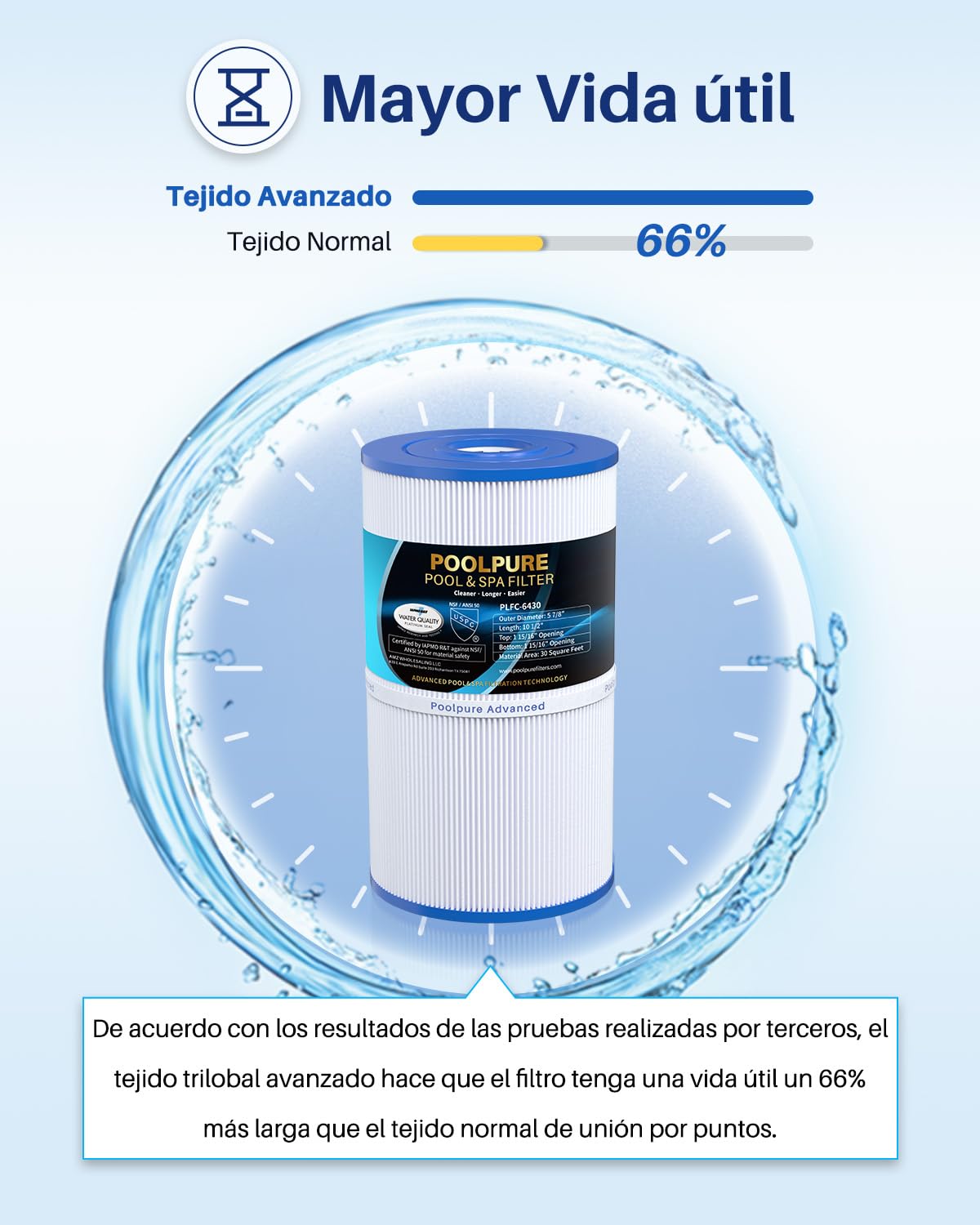 POOLPURE Filtro de Aguas Termales Reemplazo para PWK30, Tinas C-6430 31489 Cartucho de Repuesto Hotsprings Filtro SPA Filtro de hidromasaje