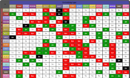 Battle Guide PMGO