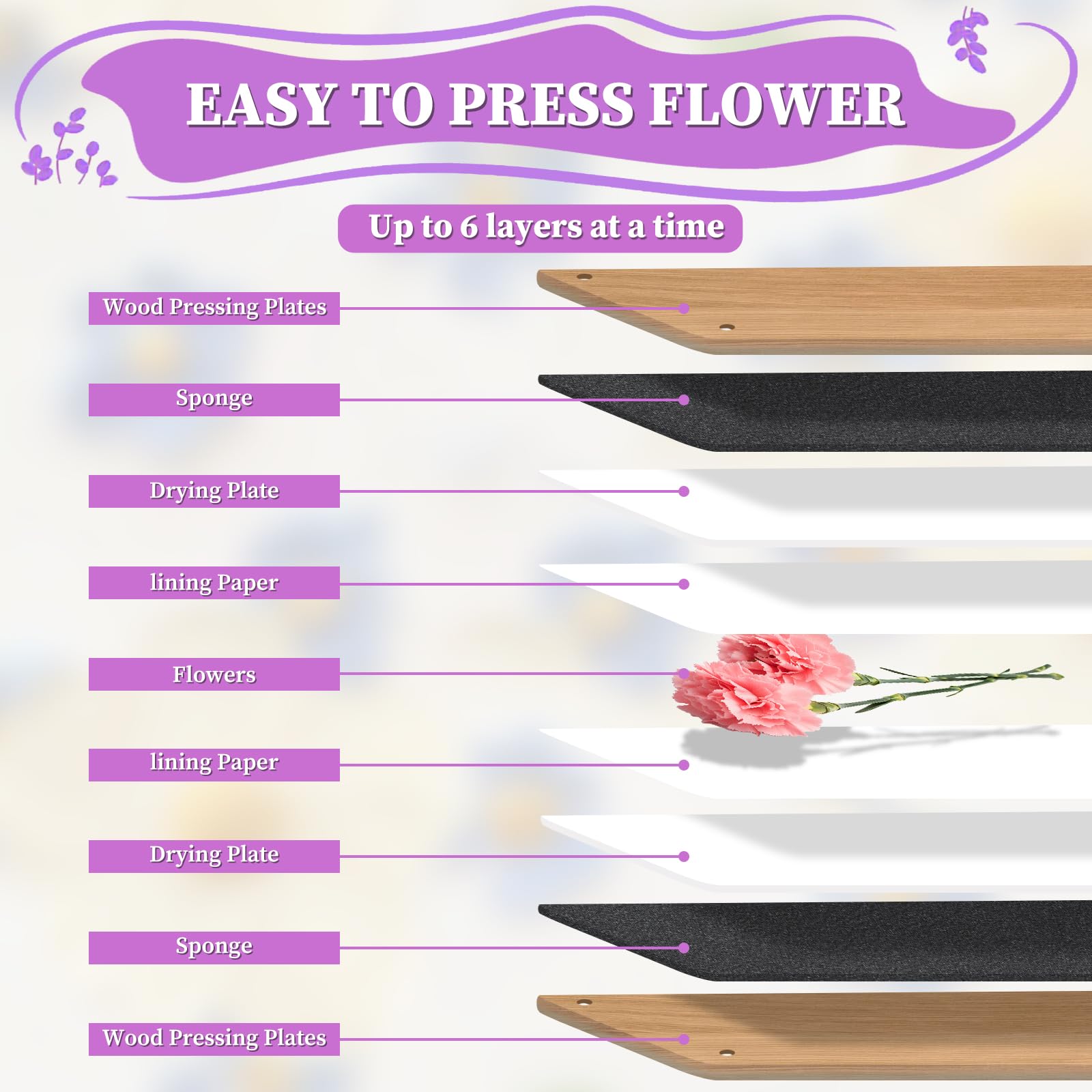 inzeyoz Flower Press Kit for Adults 6 Layers 26x19cm Wooden Flower Pressing Kit with Instruction - Ideal for DIY Arts and Crafts Lovers - Image 3