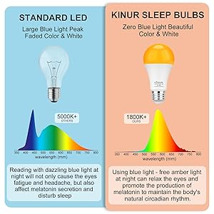 KINUR LED Amber Dimmable Light Bulbs, A19, 9W, 1800K, E26 Base, 60W Equivalent, Amber Soft Light Bulbs Warm Night Light for Bedroom, Healthy Sleep, Baby Nursery Light 2 Pack