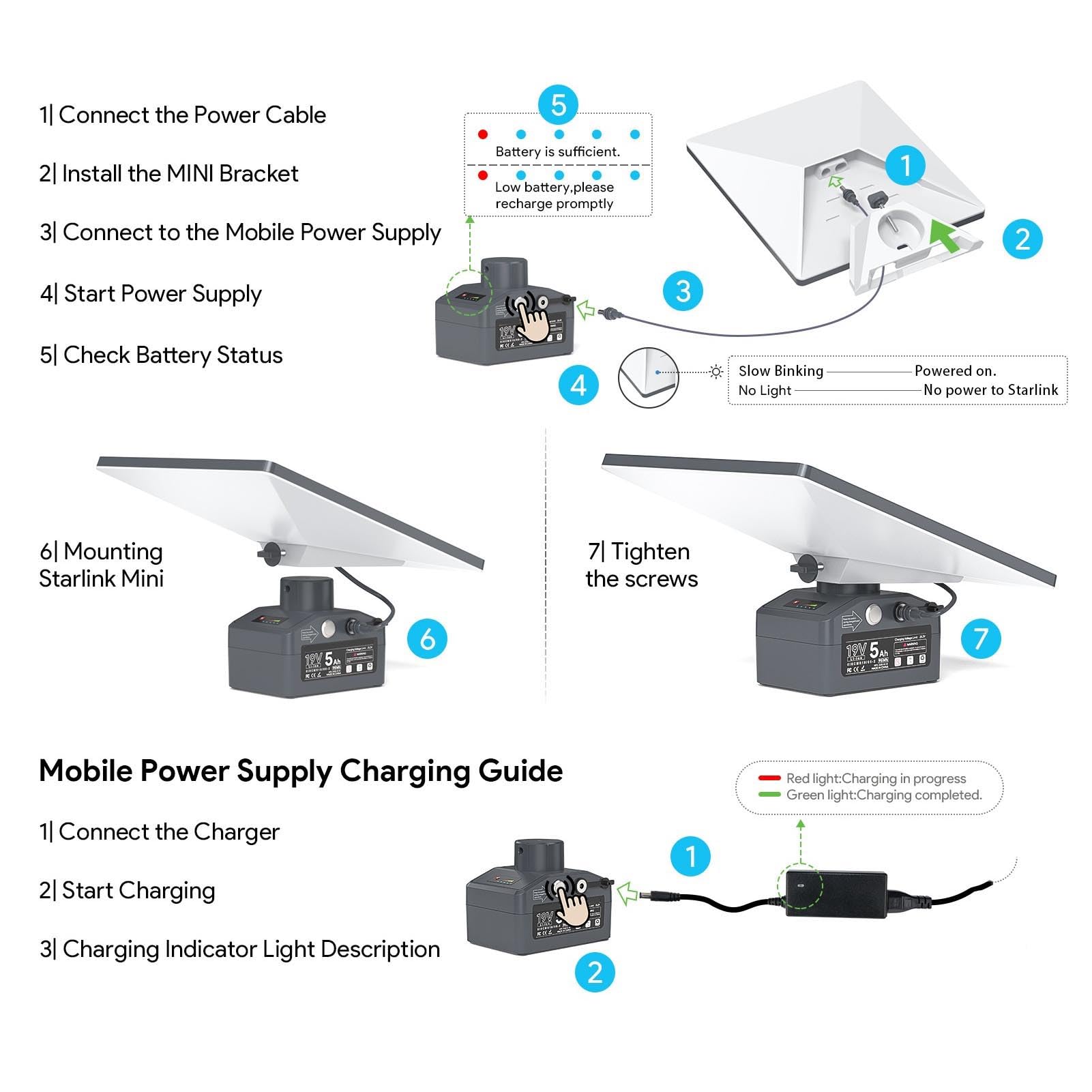 Fafeicy Alimentazione Satellitare Ricaricabile Adatto per Mini Batteria di Alimentazione Portatile 5 Ah con Kit di Montaggio e Adattatore per la Rete Campeggio All'aperto (Plug dell'UE 100-240 V.)