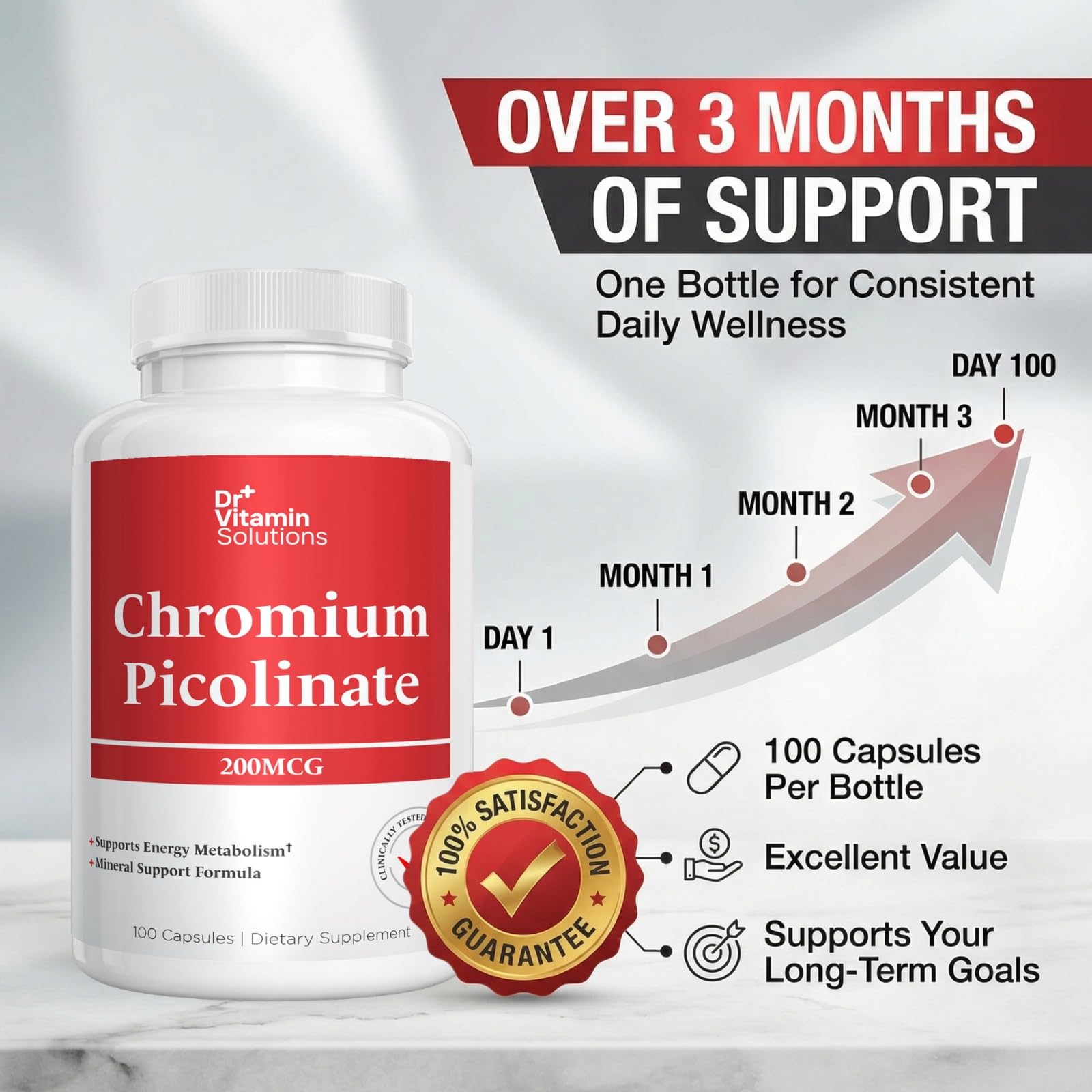 Chromium Picolinate 200 mcg - 3 Month Supply, Blood Sugar Support Mineral — Amazon image 6