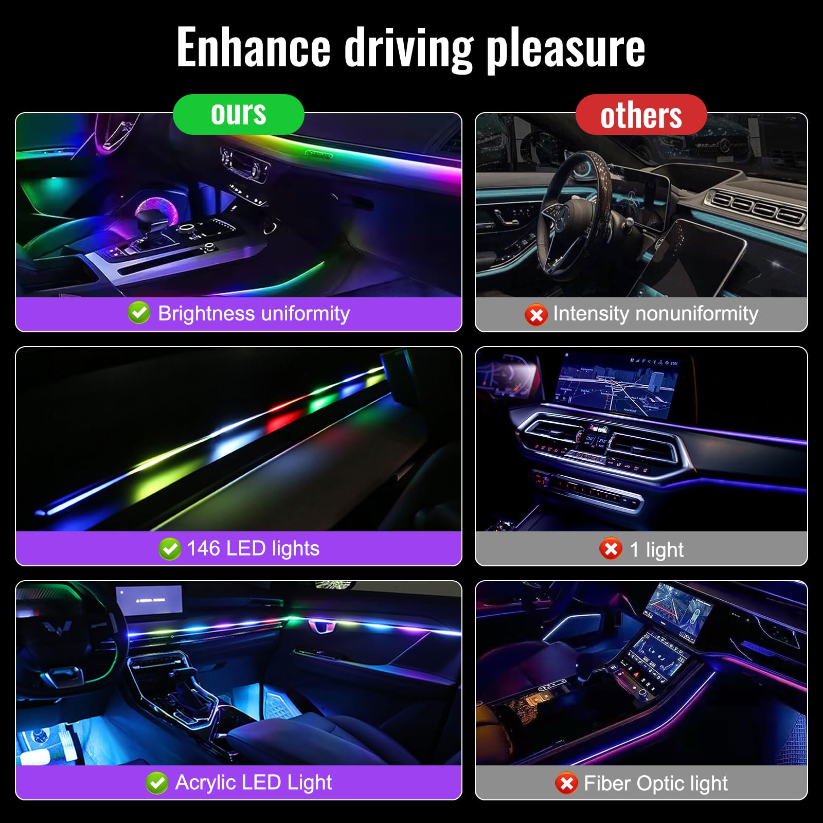 Illuminazione d'atmosfera dell'automobile, 2 In 1 Fibra Ottica Auto Interni, 110 Cm+35 Cm Luci Led Auto Interno, Led Macchina Interni Con 220 Modalità Dinamiche