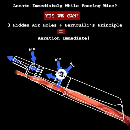 Miniatura 4 de Aireators - Dispensador de difusor de vino en botella, dispensador de tubos aireadores, decantador individual, juego de 3 agujeros de aire ocultos,