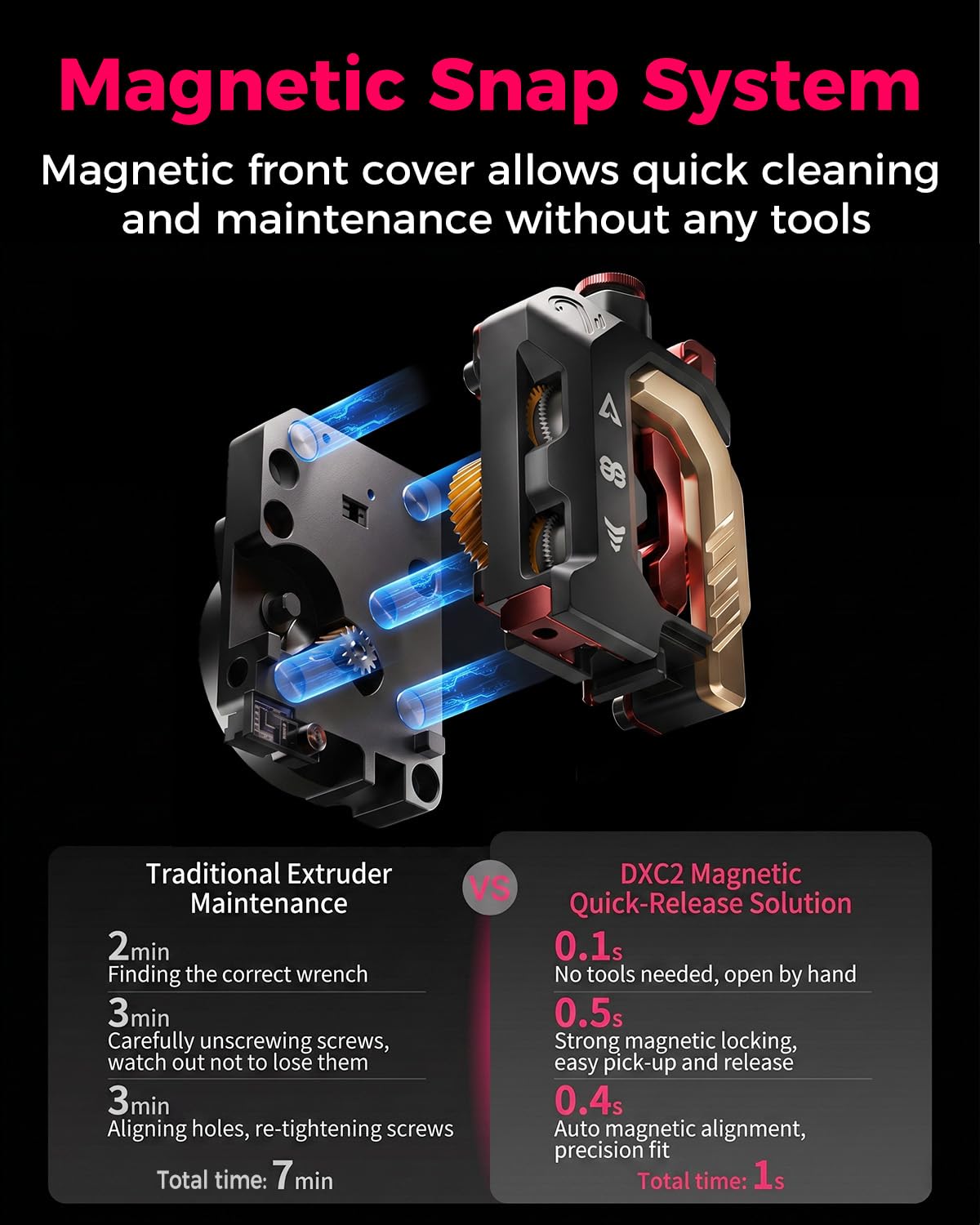 Creality DXC2 Extrudeuse, K2 Plus/K2/K2 Pro kit d'extrudeuse Amélioré, Conception Innovante à Double Engrenage et Structure à Fixation Magnétique, Accessoires d'extrusion pour K2 série 3D Imprimantes