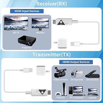 Wireless HDMI Transmitter and Receiver 164FT/50M, 4K Decode 1080P@60Hz Ultra HD Video Output, Plug&Play 5G+2.4G for Video and Audio to Monitor from PC/Projector/TV Box (1TX+1RX)