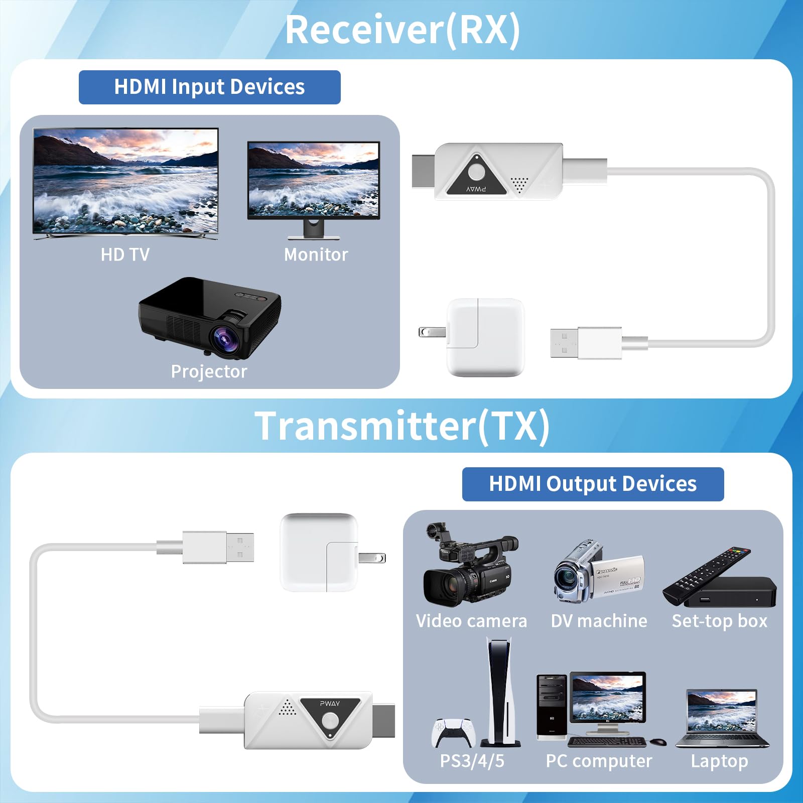 Émetteur et récepteur HDMI sans fil 50 m, décodage 4K 1080p @ 60 Hz, sortie vidéo ultra HD, Plug&Play 5 G + 2,4 G pour vidéo et audio à surveiller depuis PC/projecteur/TV Box (1TX + 1RX)