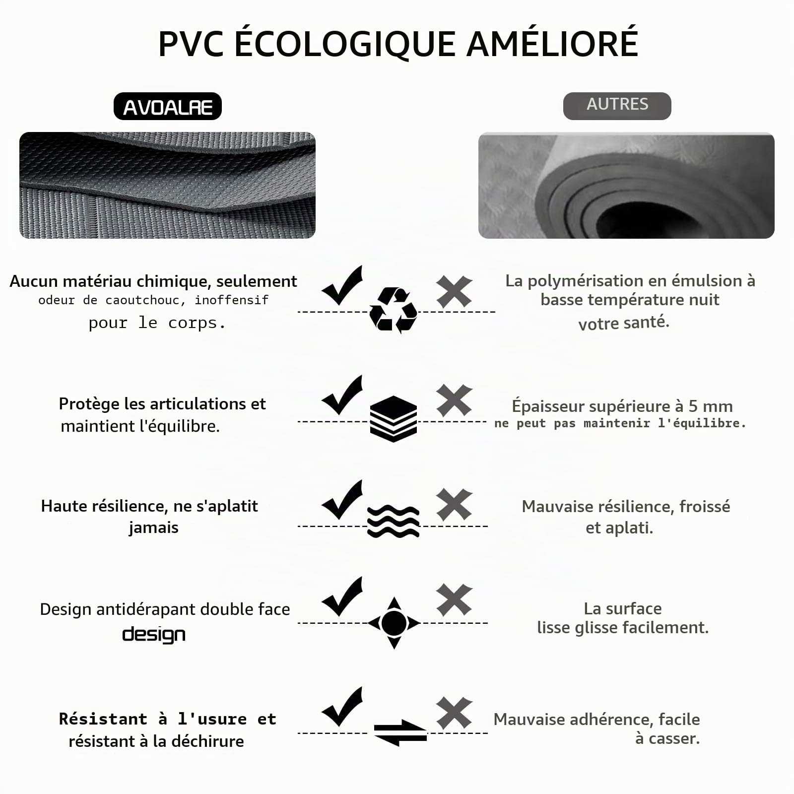 Avoalre Tapis Yoga Antidérapant Pliable Épais Indéchirable | Tapis de Voyage pour Pilates, Gym, Aérobic, Stretching, Entraînement avec Sac