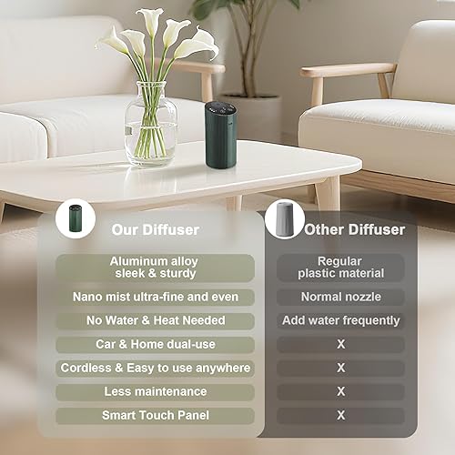 Miniatura 6 de Difusor de aceite esencial sin agua con 4 temporizadores (136 horas y apagado) y 3 niebla (LMH), difusor de aroma de aire para oficina en casa,