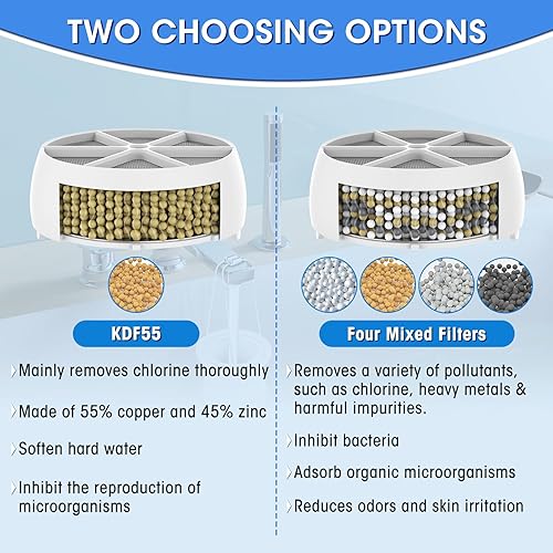Miniatura 4 de KDF55 - Filtro de bañera blanco para grifo de bañera, elimina el cloro residual y los iones de metales pesados del agua, suaviza el agua dura,