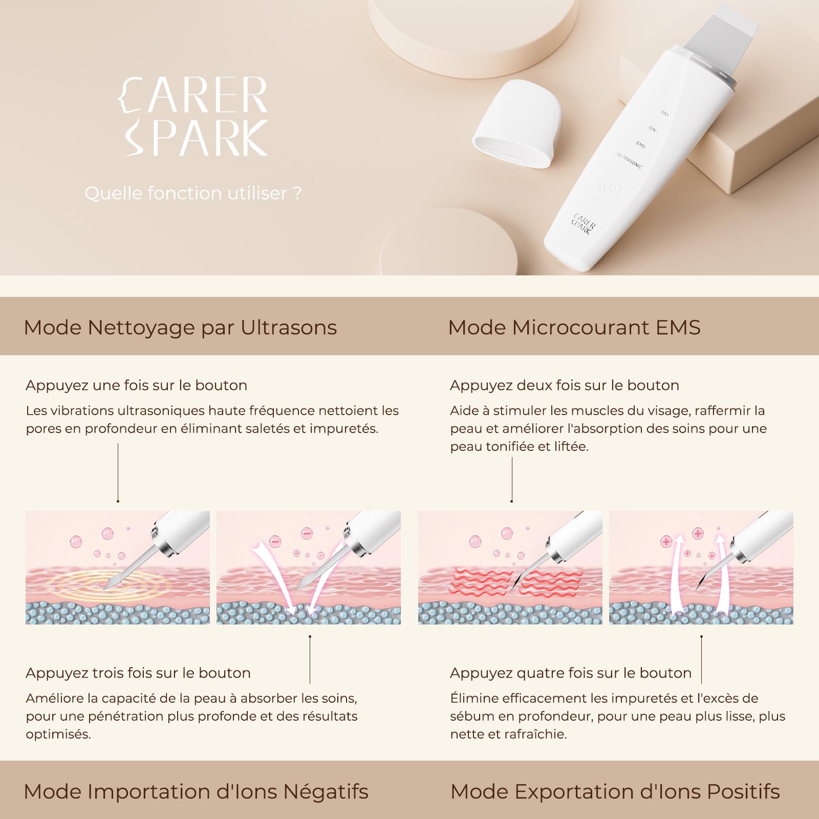 CARER SPARK Épurateur de Peau Ultrasonique - Spatule Visage à Ultrasons EMS Ions Lumière Rouge et Bleue, 4 Modes pour Nettoyage en Profondeur Élimination des Points Noirs Exfoliation Douce