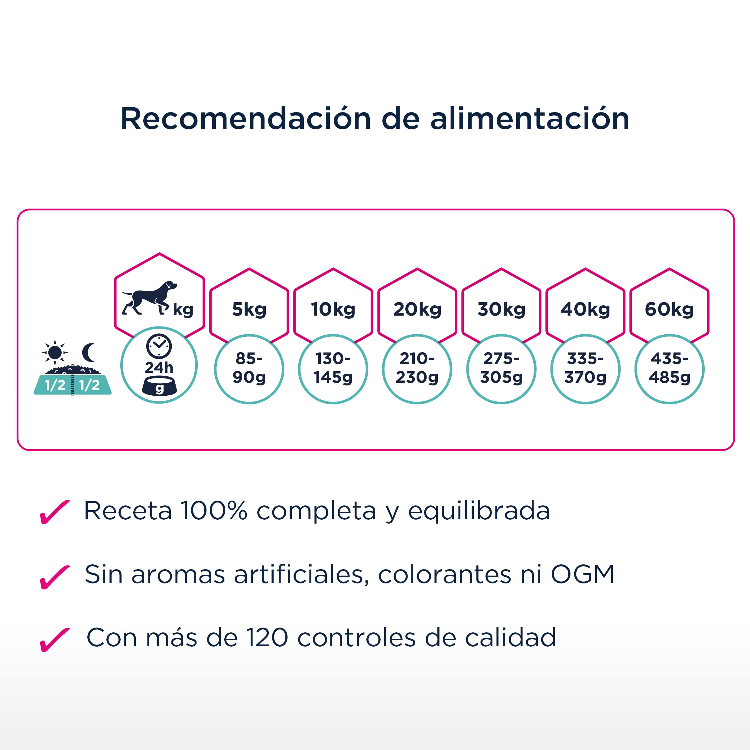 Eukanuba Daily Care Alimento seco para perros adultos con Digestión Sensible 12 kg