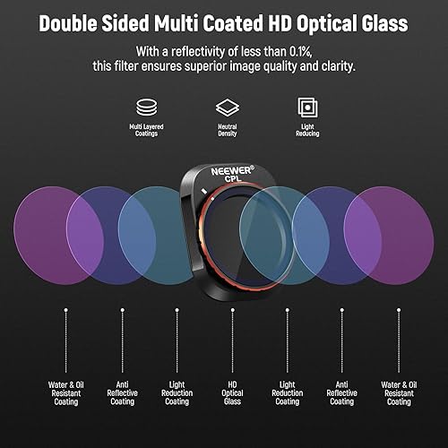 Miniatura 7 de NEEWER Juego de filtros NDPL compatibles con DJI Mini 4 Pro, 6 unidades UV CPL ND8PL ND16PL ND32PL ND64PL Polarizador de densidad neutra, accesorios