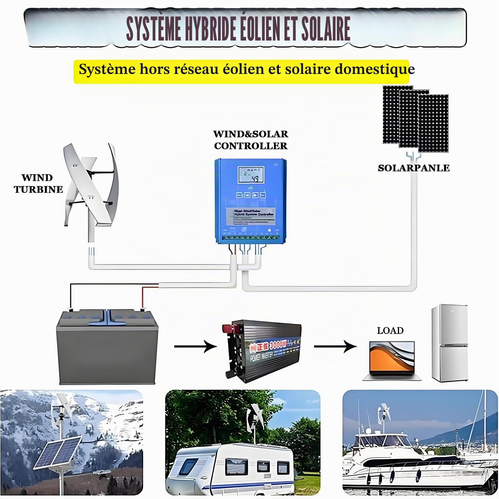 ZXSYYDS Kit éolien 20 000 W 12 V/24 V/48 V 3 B MPPT Contrôleur idéal pour les camping-cars, bateaux, cabines hors réseau, camping, solution d'énergie suinable
