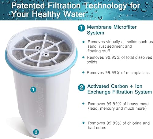 Miniatura 3 de ZR-001 Reemplazo del filtro de agua, filtros de agua de repuesto para jarras y dispensadores, filtro avanzado de 6 etapas Sistema 0 TDS (paquete de