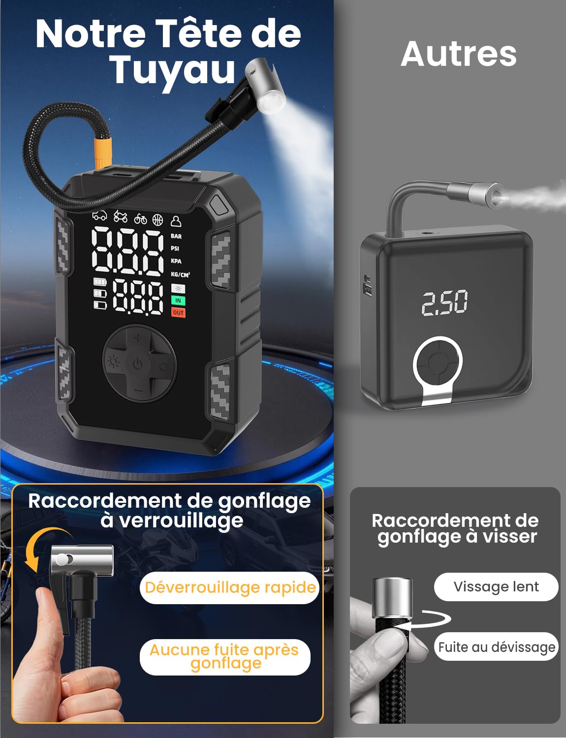 Oasser Gonfleur Pneus Voiture sans Fil Mini Compresseur à Air Portatif 150 PSI (10,3 Bar) Inflation Rapide Cylindre 19 mm Affiche 2 Valeurs Type-C USB Charge avec Tuyau de 30 cm et Sac de Rangement