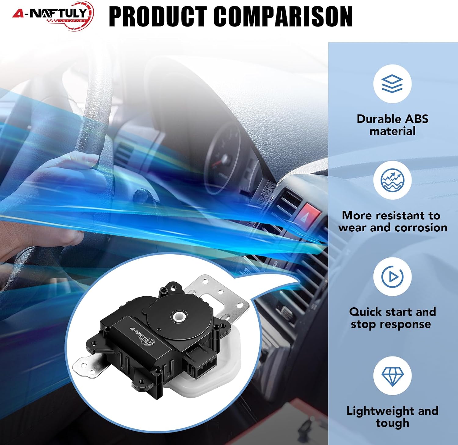 HVAC Blend Door Actuator Fits for Honda Civic 2006 2007 2008 2009 2010 2011 - Main Mode Motor Heater Air Vent Actuator, Replace# 79140-SNA-A01, 604-879