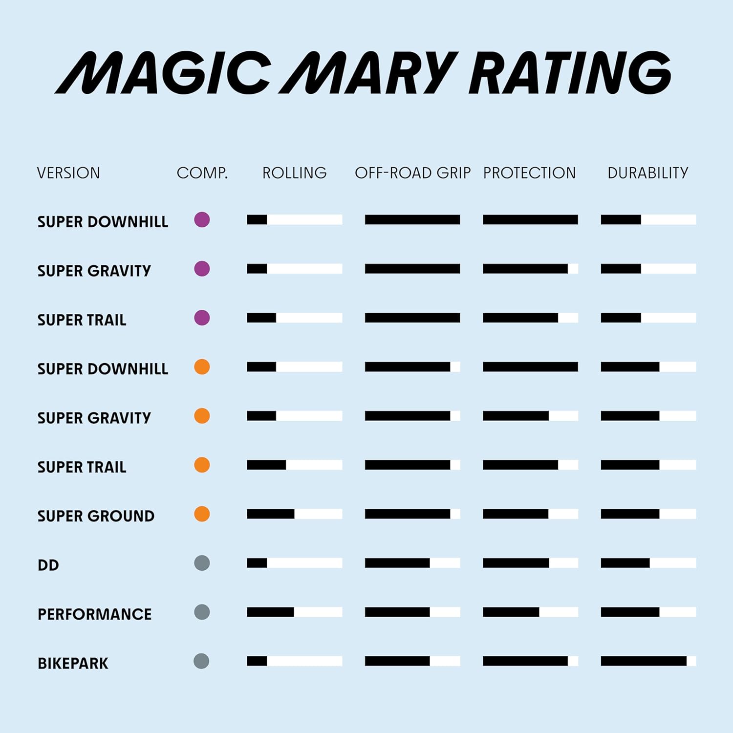 Schwalbe Magic Mary MTB tire – Downhill & Enduro Bike tire 26, 27.5, 29 inches – Tubeless Easy Folding or Wired tire - Optimal Grip