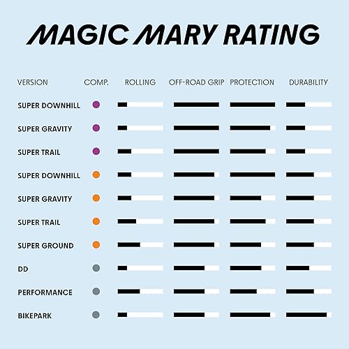 Miniatura 6 de Schwalbe Unisex  Neumático Magic Mary HS447 DH para adultos