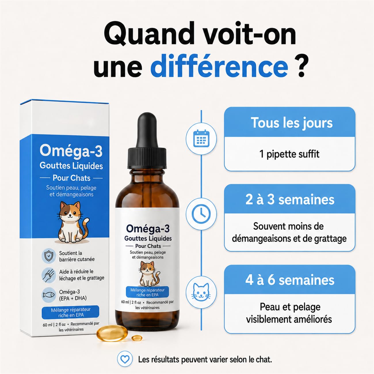 Gouttes d'Oméga-3 pour Chats – Huile de Saumon Purifiée avec EPA & DHA + Vitamine E | Complément Naturel Anti-Démangeaisons, Pelage Brillant & Peau Saine | Facile à Administrer