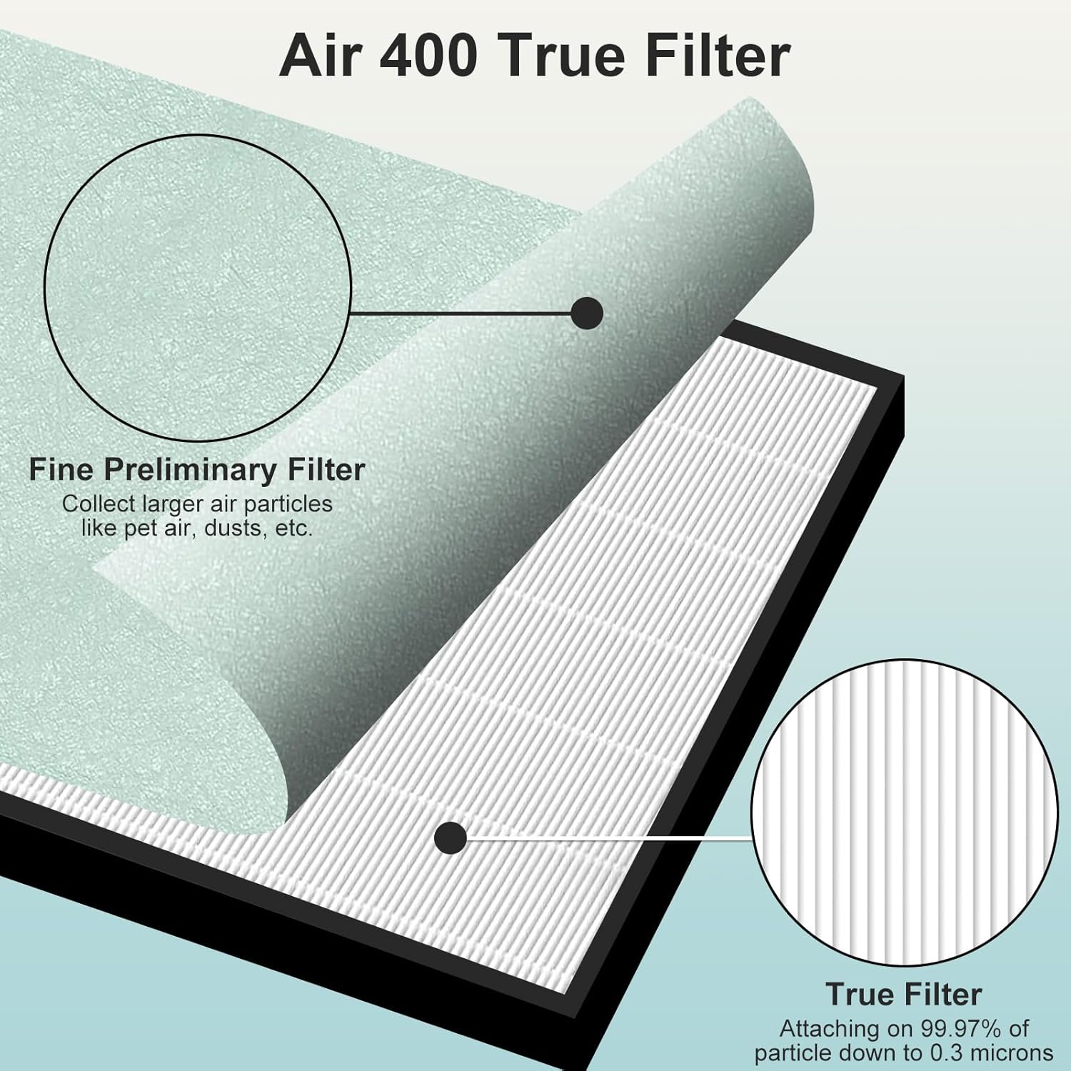 Air400 Filter Replacement for Bissell Air400, 1 Filter, 1 Carbon Post Filter, 4 Pre Filter, Compared to Part 2521 and 2520 (1 Sets Air400) - Image 6