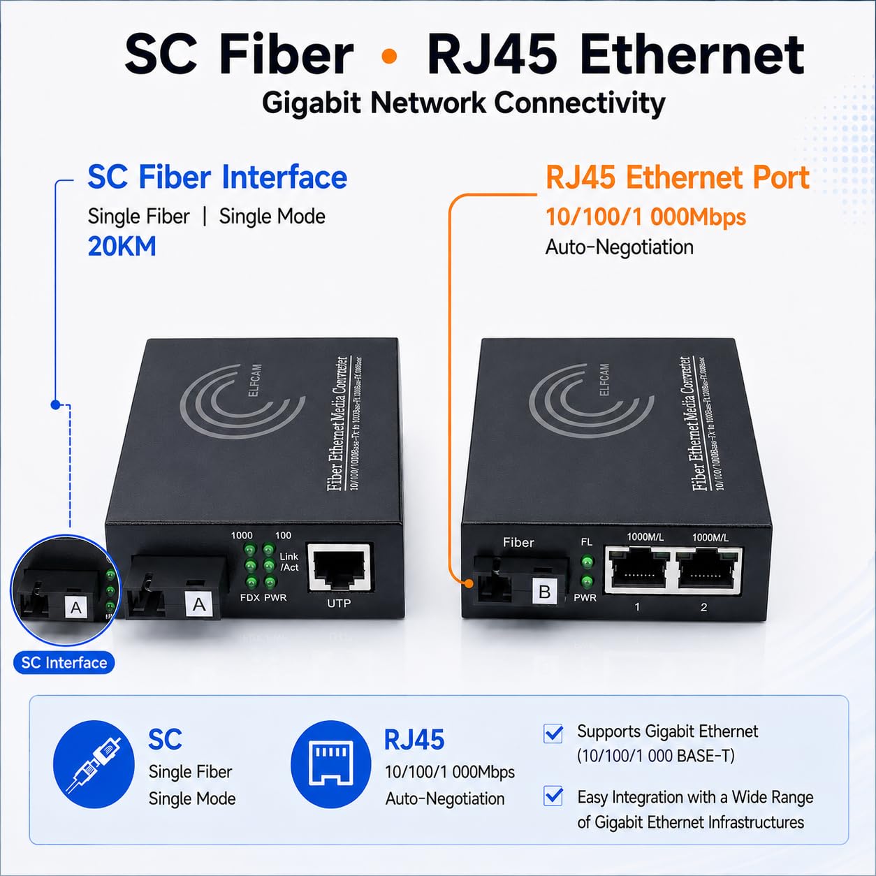 Elfcam® - Gigabit Ethernet LWL Medienkonverter Glasfaser 10/100/1000 Mbps inklusive Mini-GBIC (SFP) (1 RJ45 Port *2 RJ45 Port)