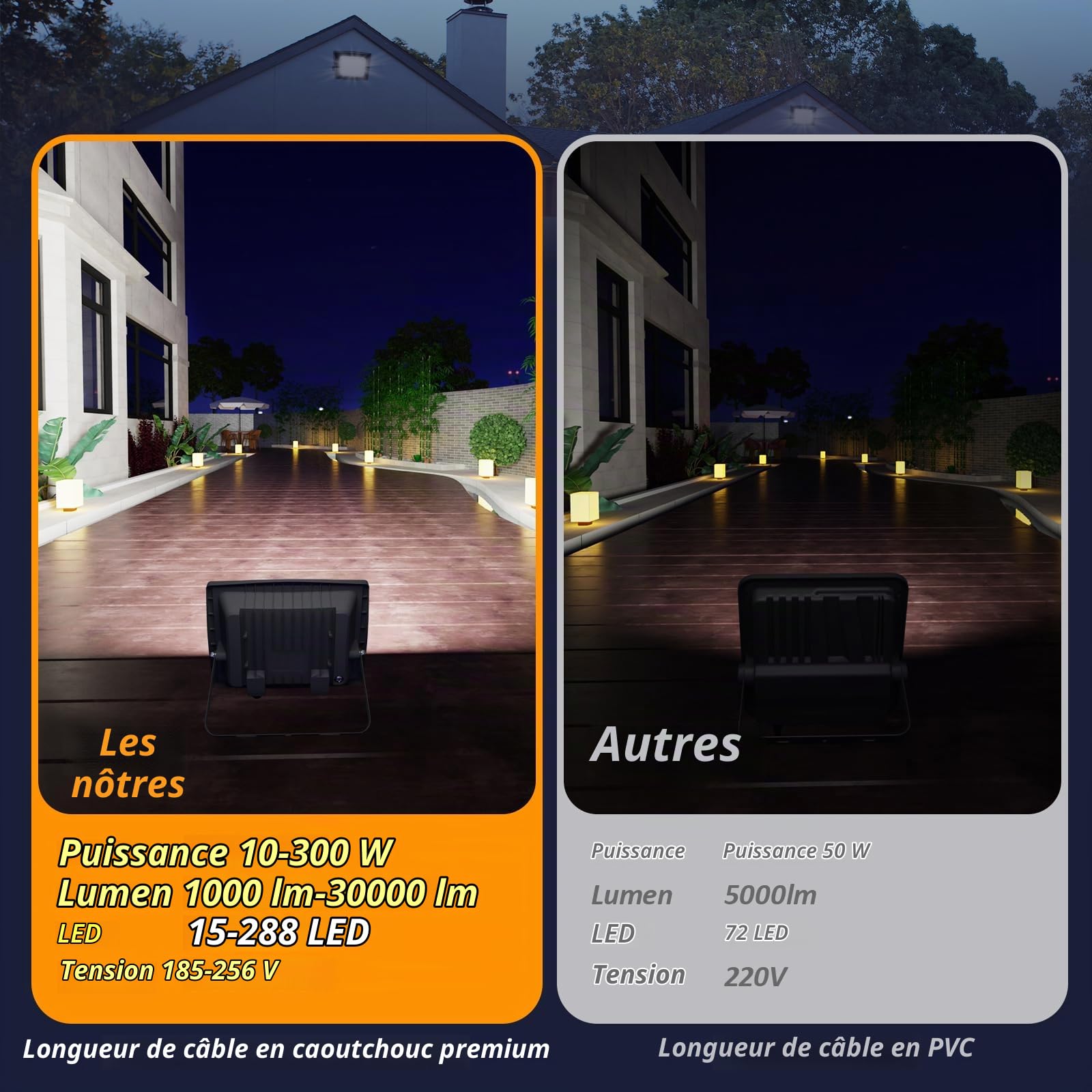 Projecteur LED Exterieur 200W, 20000LM Spot LED Extérieur IP65, 6500K Blanc Lampe Exterieur Pour Terrasse Jardin Garage Cour (200W-1PC)