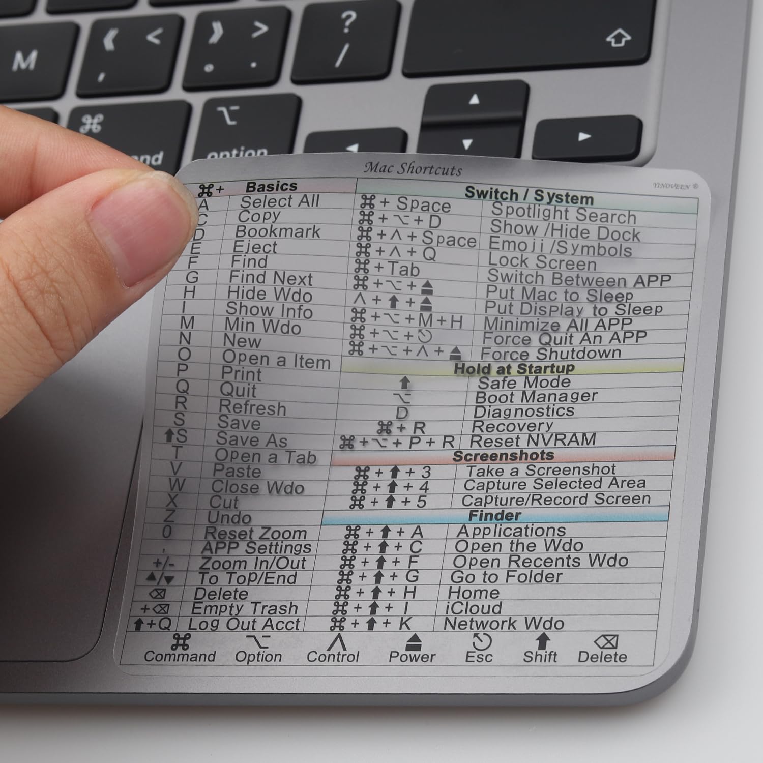 YINOVEEN Design for Mac OS System Keyboard Shortcut Sticker,New Flag for 13-16" MacBook Pro 13/14/16 /MacBook Air 13 M1/M2, iMac 21 24 27 Shortcut Sticker-Clear
