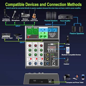 Aveek Professional Audio Mixer, Sound Board Mixing Console with 4 Channel Digital USB Bluetooth Echo Delay Effect, Input 48V Phantom Power Stereo DJ Mixers for Recording, Live Streaming, Podcasting