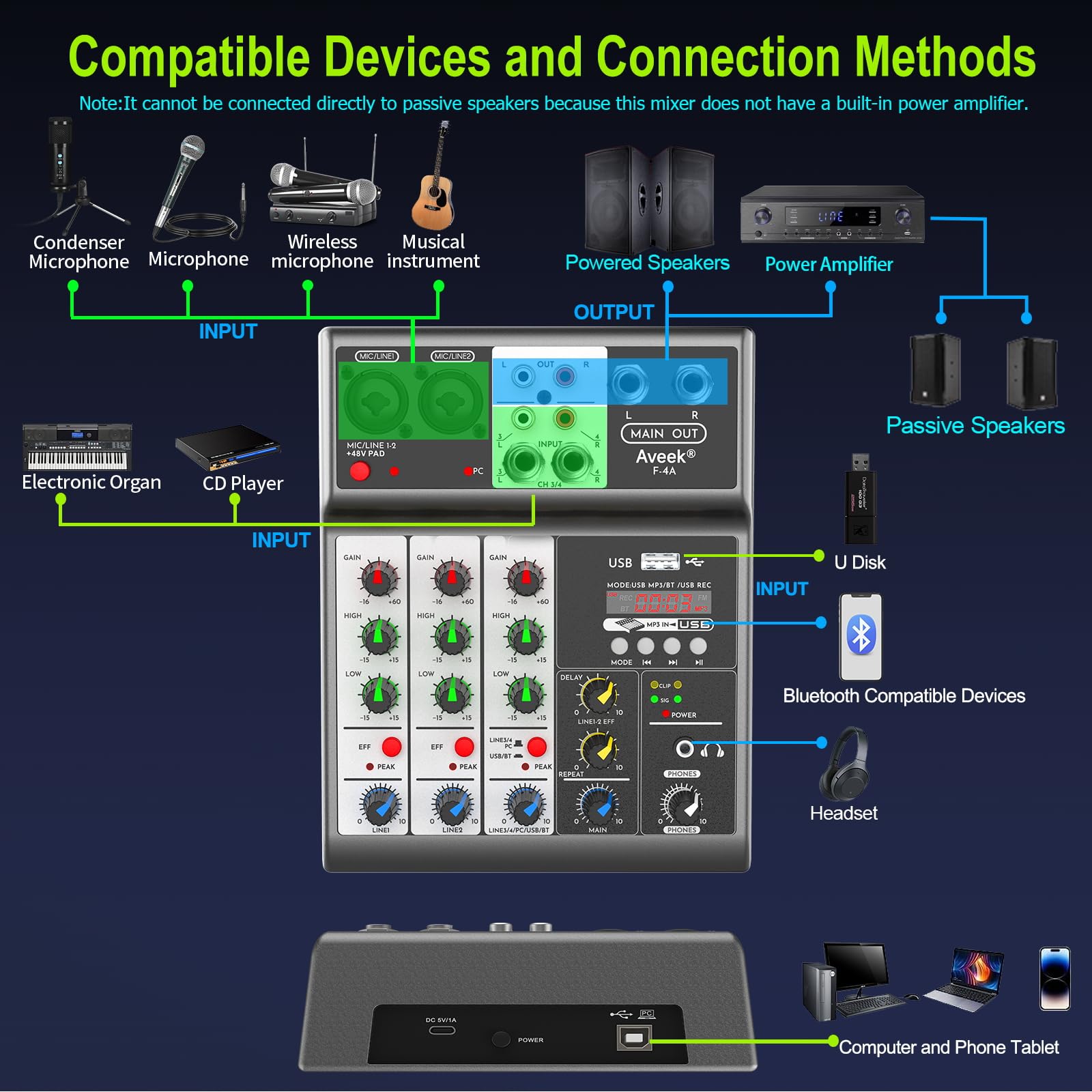 Aveek 4-Channel Audio Mixer, Mixing Sound Board with USB Bluetooth Reverb Delay Effect, 48 V Input, Phantom Power Stereo DJ Mixer for Recording, Live Streaming