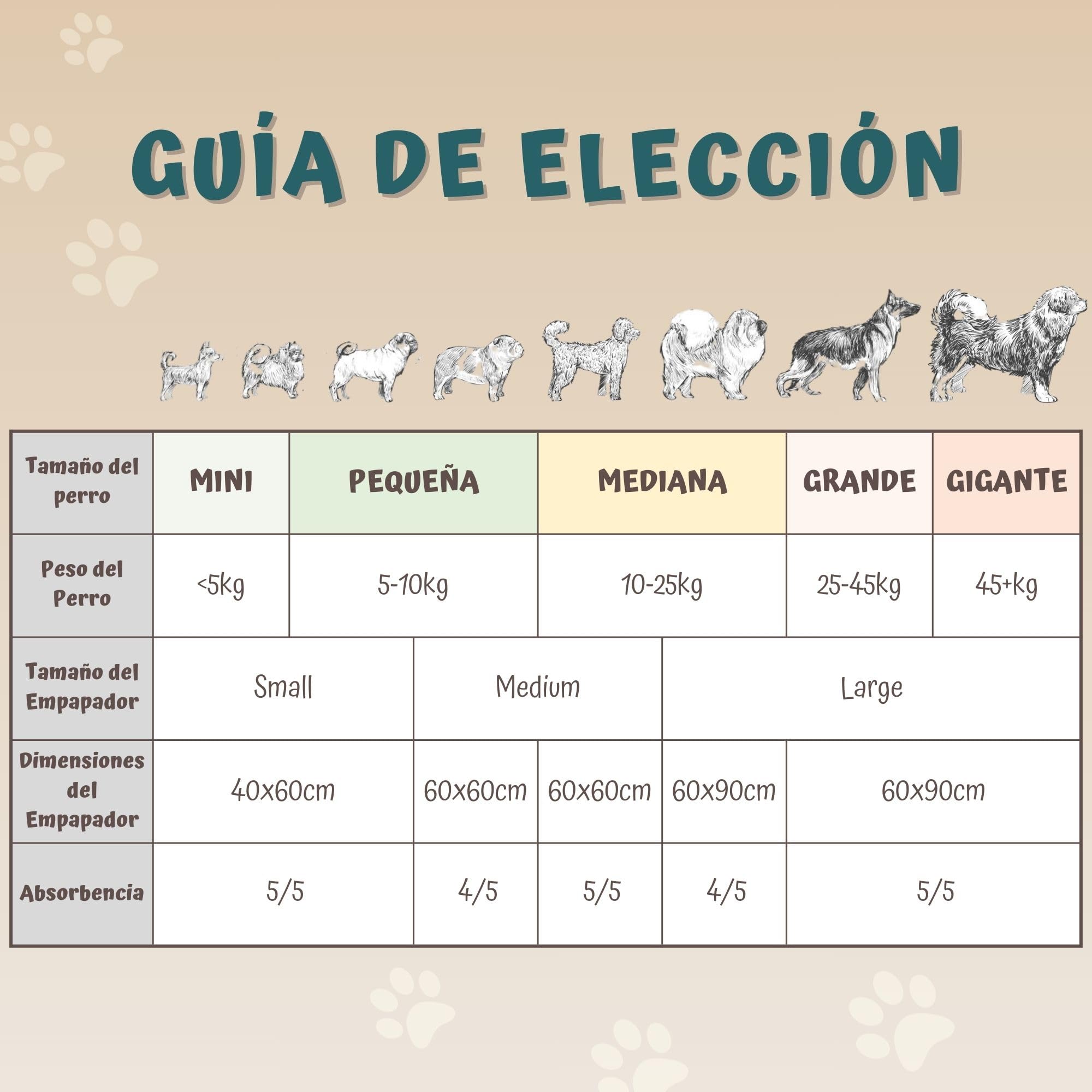 Beauty Case Pet - Alfombrillas higiénicas para Perros, 40 x 60 cm – 180 x Traversine para Perros y Gatos – Desechables, súper absorbentes, antiolores – Absorbencia 5/5