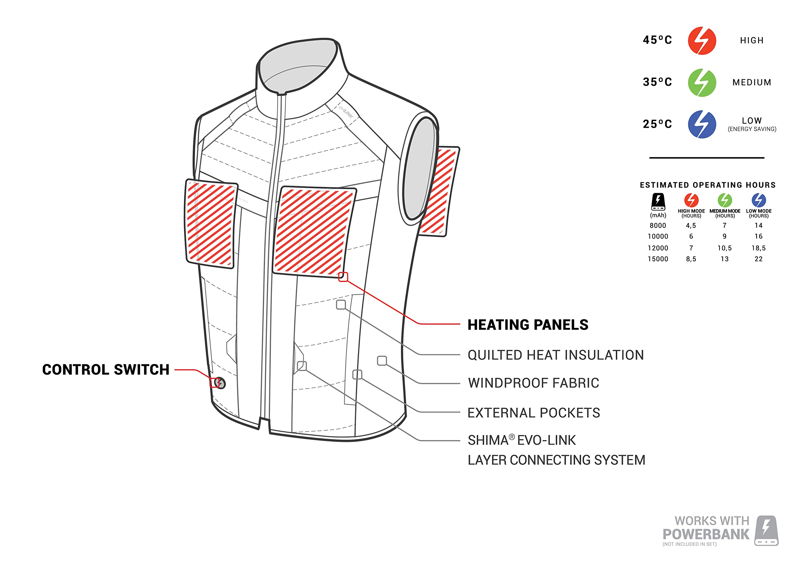 SHIMA Powerheat Vest Chaleco Unisex adulto