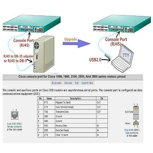 Miniatura 5 de Cable de consola USB para router Cisco, chipset Ftdi USB a Rj45, cable adaptador para portátiles en Windows, Mac, Linux (12 pies)