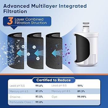 峰電 FilterPLUS Pro PURE Amazon.com: PUREPLUS Under Sink Water Filter, 22000 Gallons