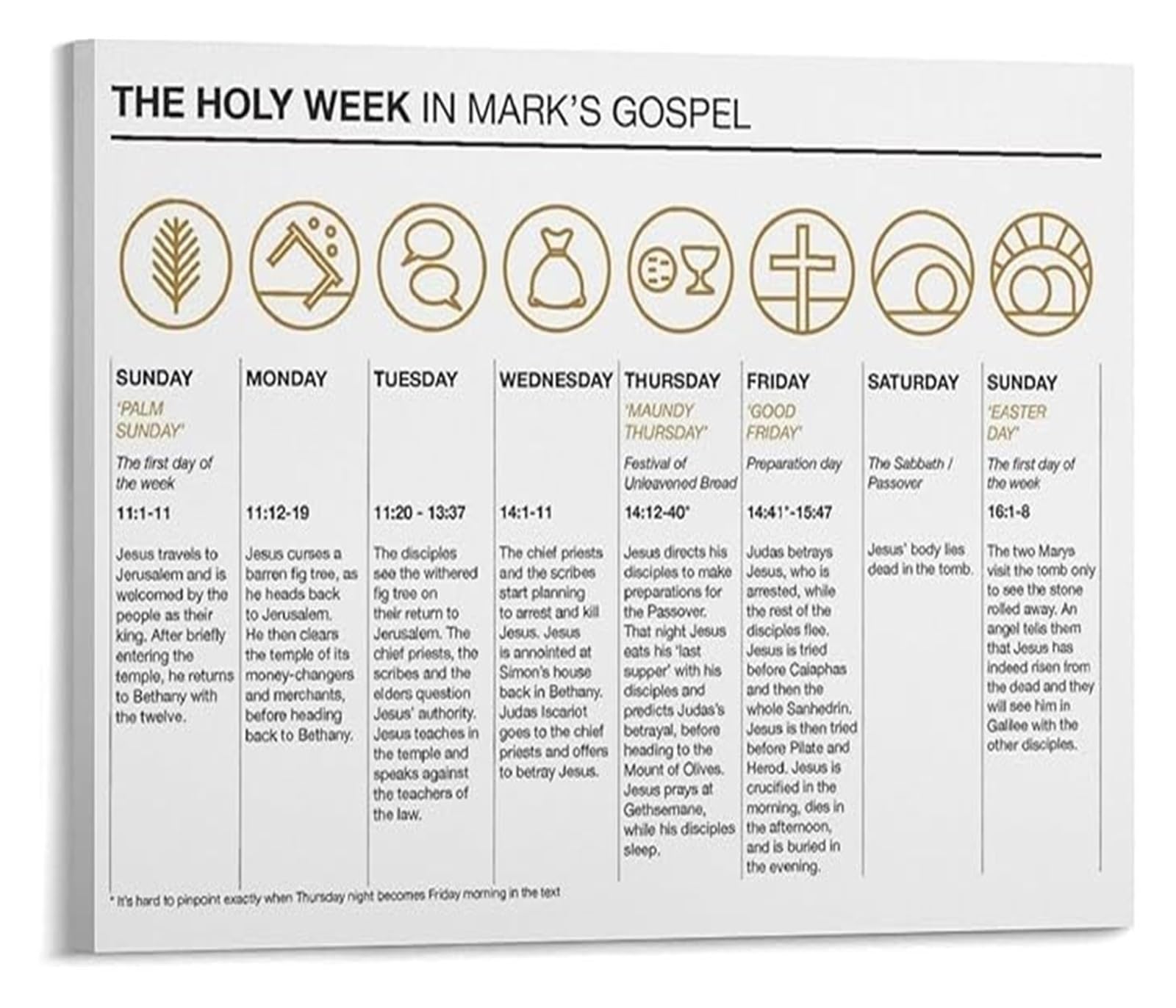 VWWJCCRO Catholic Holy Week Art Framed Canvas Print Depicting the Easter Story from Palm Sunday to Resurrection(Framed,08x12inch(20x30cm))