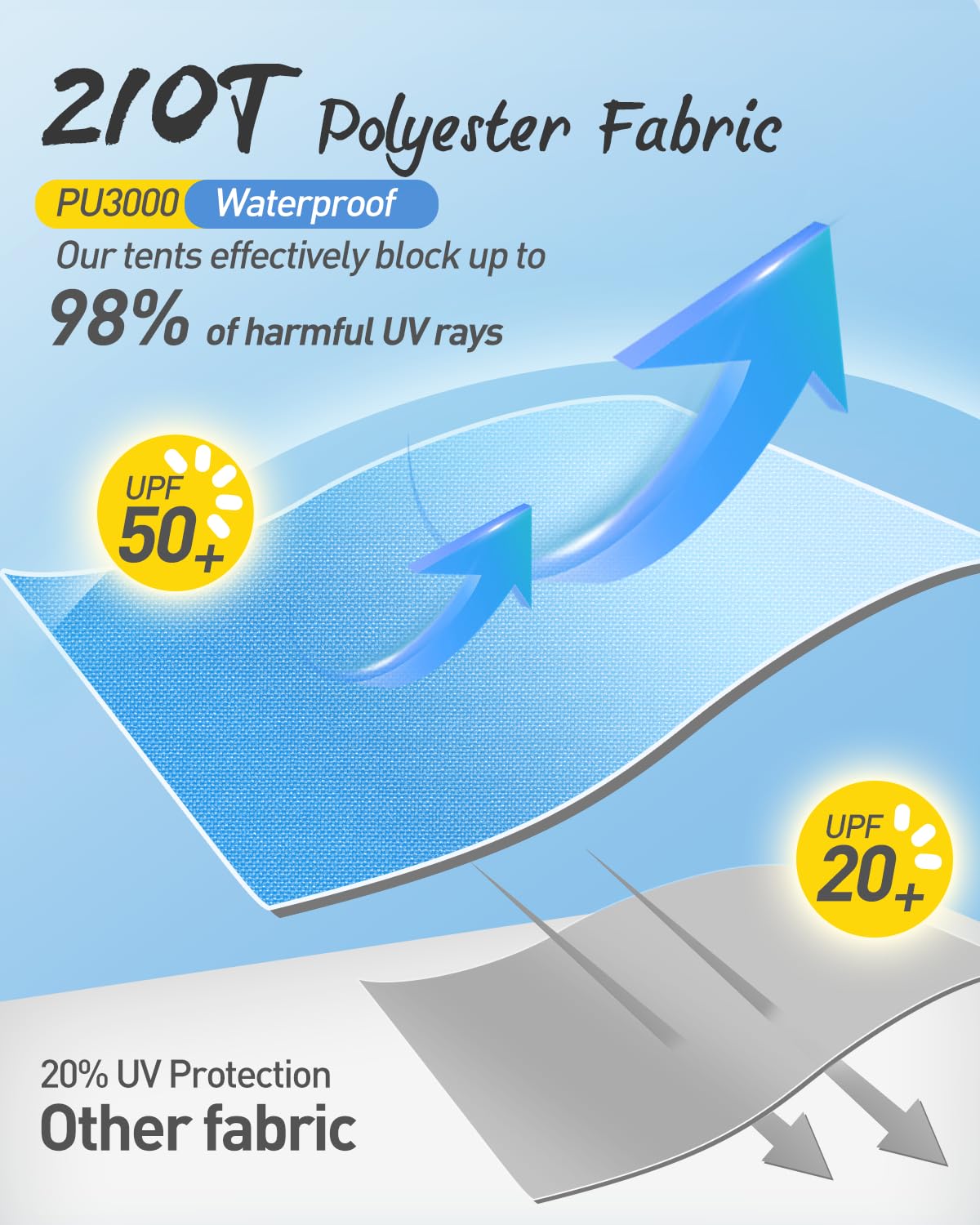 Tente de plage pour 2 à 4 personnes, abri solaire UPF50+ protection UV, pare-soleil sorcière énorme fenêtre en maille respirante, facile à installer, pour la plage, le camping, la pêche