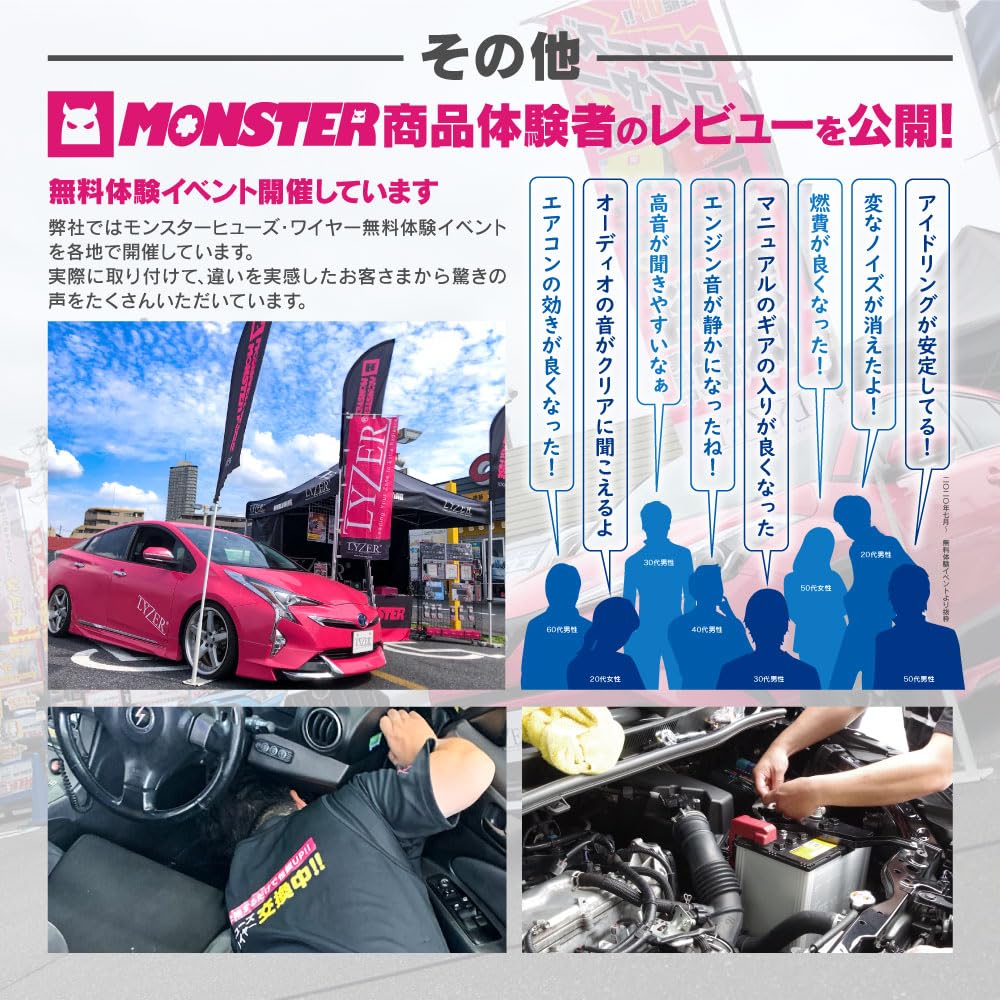 MONSTER FUSE アルトワークスHA36S専用スタートキット Amazon.co.jp: MONSTER FUSE アルト ワークス HA36S専用