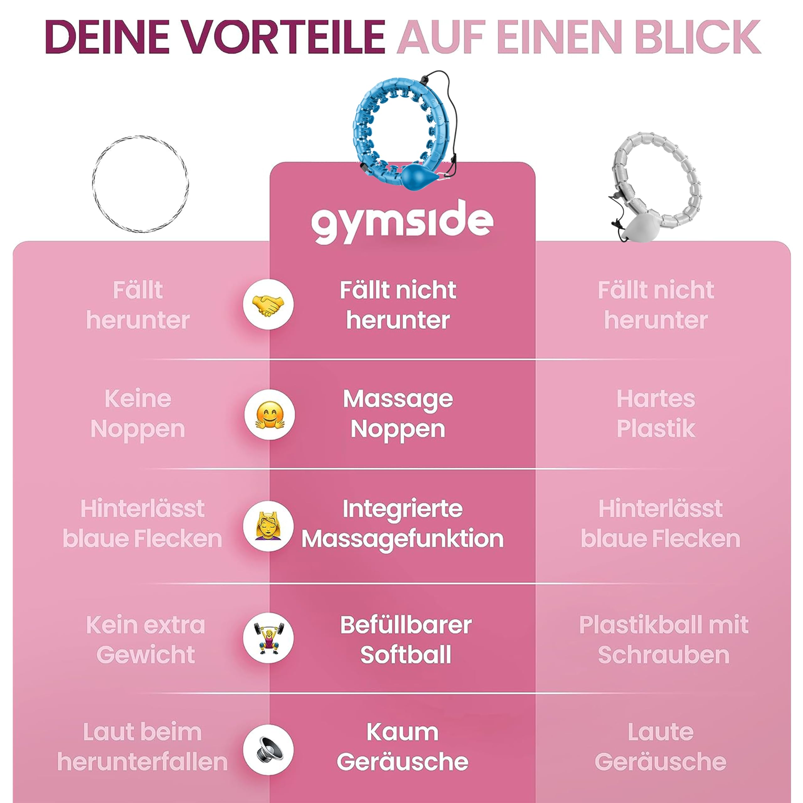 Hoopside Plus - Smart Hula Hoop zum ununterbrochen Hullern, Fällt Nicht herunter, geeignet für Anfänger, Hula Hoop zum abnehmen und fit Werden, mit Massagenoppen, 24 Abnehmbare Glieder (Blau)