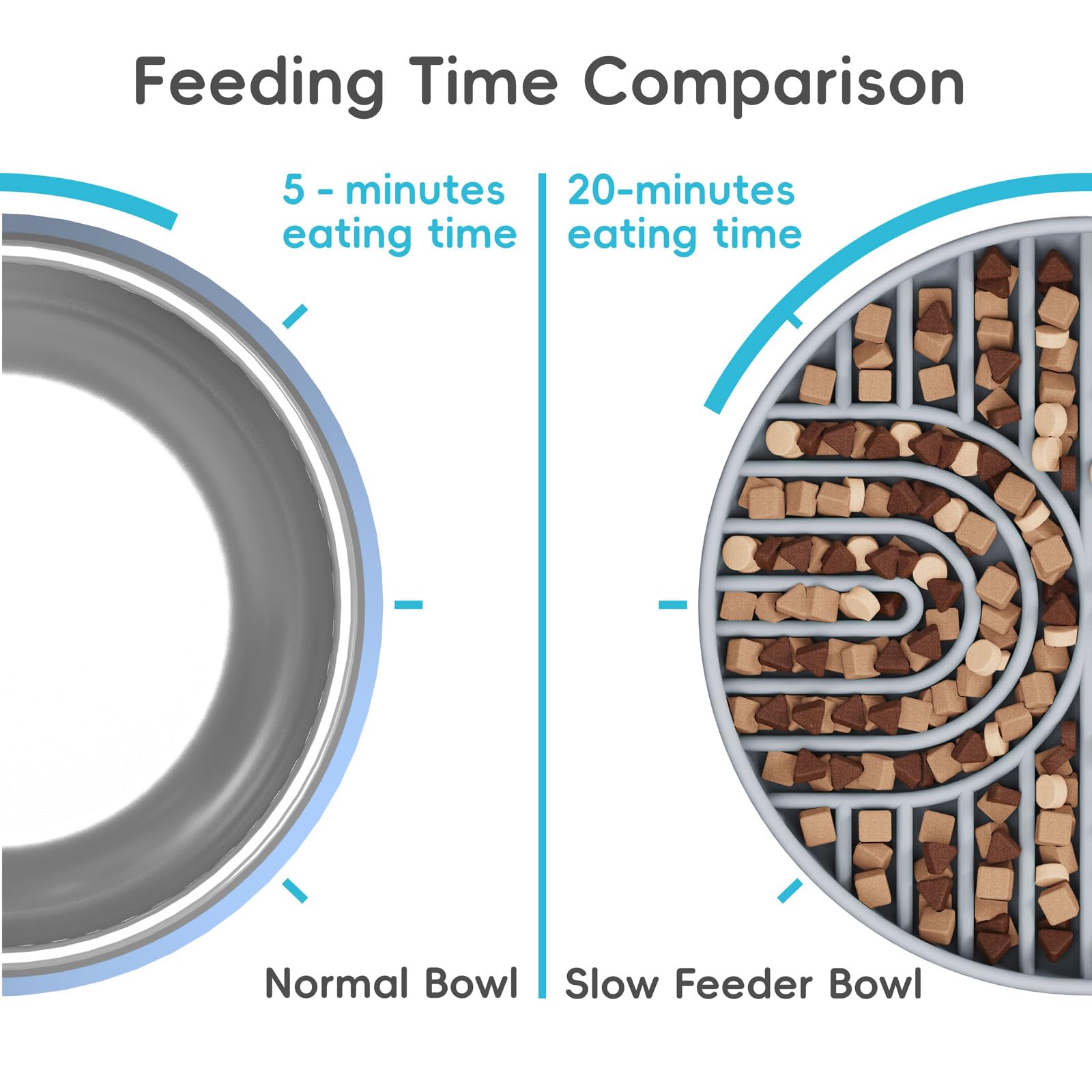 Slow Feeder Dog Bowls, Silicone Slow Feeder for Dogs & Puppies, Dog Puzzle Bowl with Suction Cup for Anxiety Relief, Slow Eating, Dishwasher Fit, for All Breed, Grey - image 5