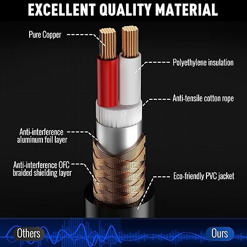 Miniatura 9 de Elecan - Cable XLR de micrófono de 50 pies, cable de altavoz XLR equilibrado resistente (de 25 a 200 pies), cable de micrófono blindado de 3 pines