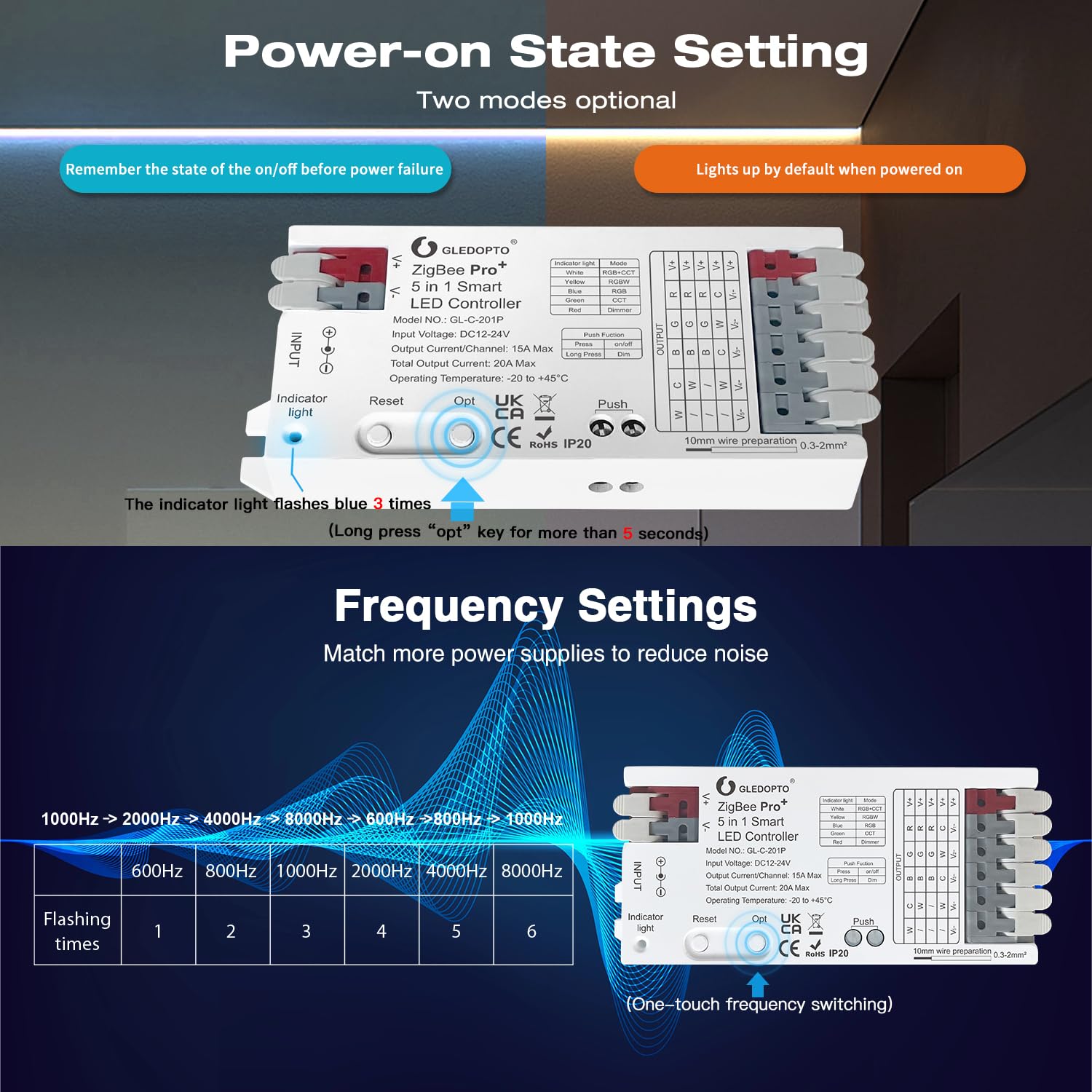 GLEDOPTO Contrôleur LED ZigBee 3-en-1 Pro+ 20A – Pour Rubans RGBCCT/RGBW/RGB – Compatible Alexa & Tuya
