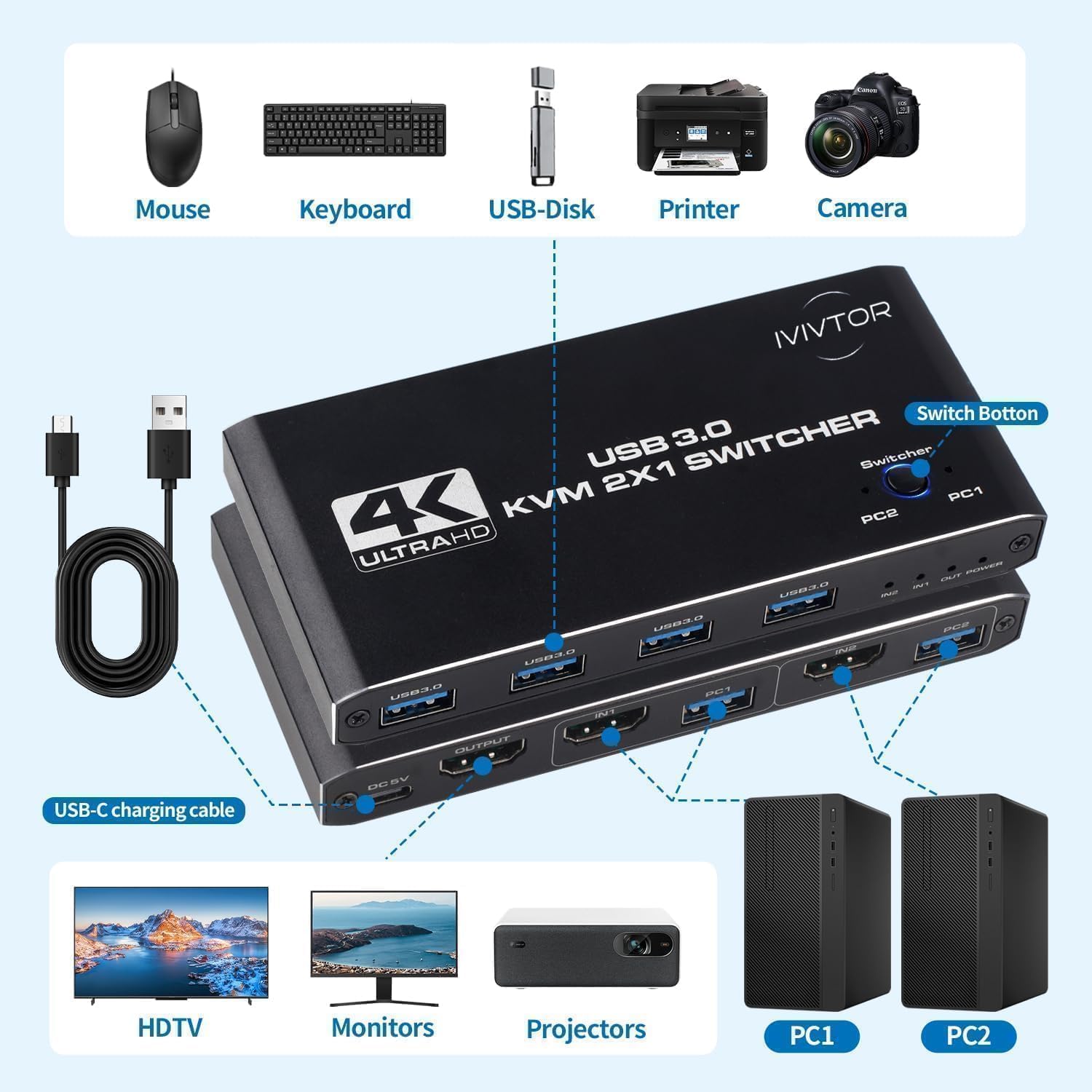 USB HDMI Przełącznik KVM - 2 PC 1 Monitor 4K@60Hz 4 portami USB 3.0 do współdzielenia klawiatury, myszy, drukarki, skanera itp
