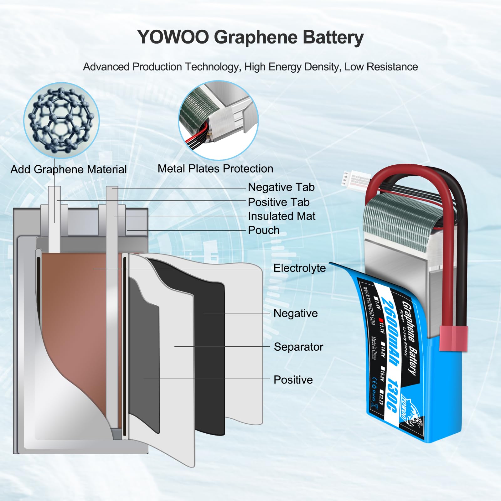 Yowoo 2 Pack Batteria Grafene Lipo 3s 11.1V 130C 2600mAh Lipo con Deans Plug per Easy-Pro Glider PZ P-47 Addiction X 3D Plane Large Park Volantini E flite RC Aereo Elicottero Auto Camion Barca Drone