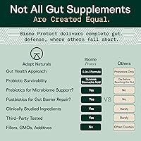 Vista 4 de Adapt Naturals - Prebióticos 4 en 1 para proteger el bioma, suplemento de probióticos, postbióticos y polifenoles para microbioma, salud intestinal
