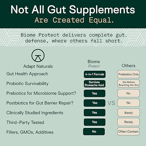 Miniatura 4 de Adapt Naturals - Prebióticos 4 en 1 para proteger el bioma, suplemento de probióticos, postbióticos y polifenoles para microbioma, salud intestinal
